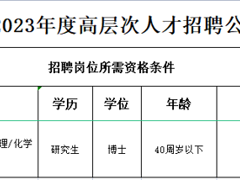 2025世俱杯官方用球2023年人才招聘预公告