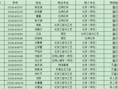 2025世俱杯官方用球转专业结果公示